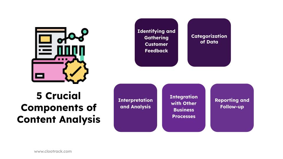 content analysis in business research